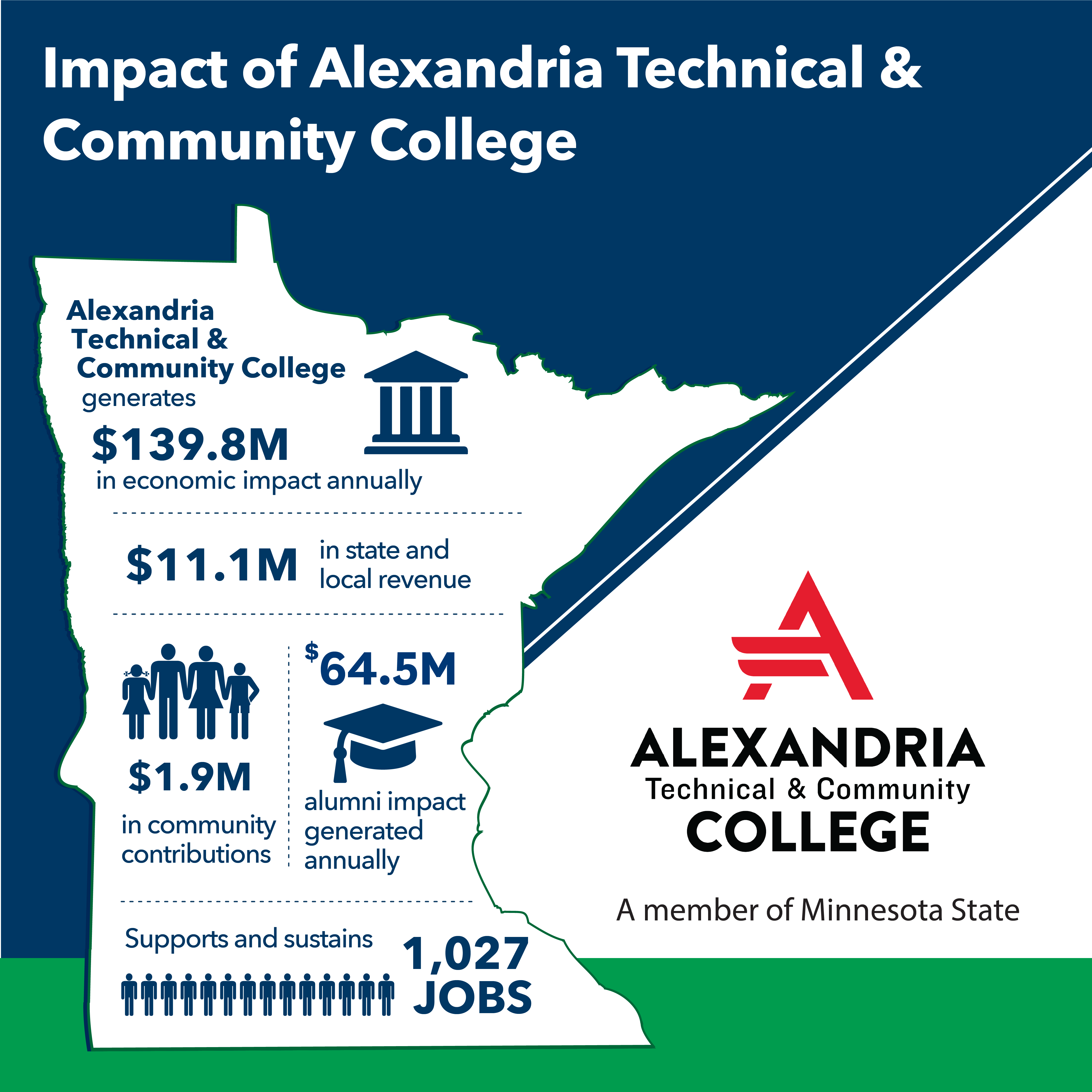 MN State Alexandria Graphics