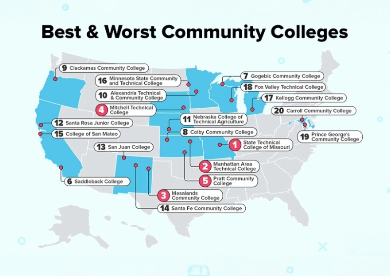 Map of the United States highlighting the locations of the nation’s top performing community colleges