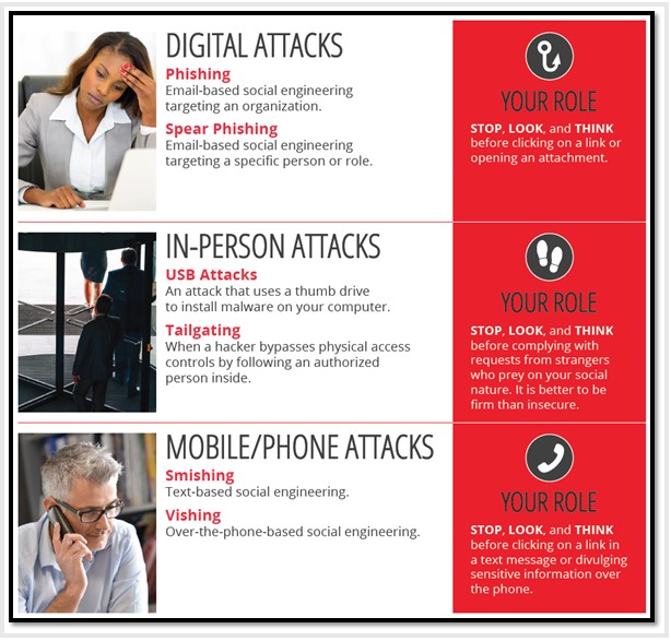 Ransomware Ransomware